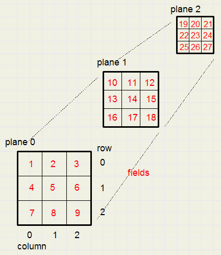 Higher-Dimensional Tic-Tac-Toe